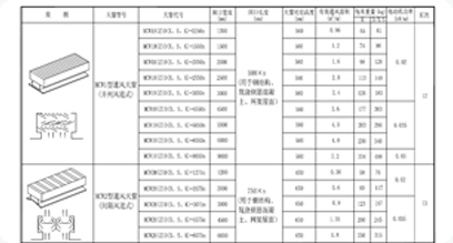 MCW1型并列風道式薄型通風天窗技術(shù)參數(shù)